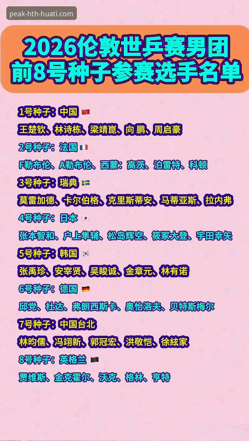 揭秘：国乒男团3-0横扫英格兰，林诗栋王楚钦梁靖崑背后的硬仗真相